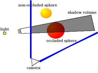 shadowvolumes_f4.png